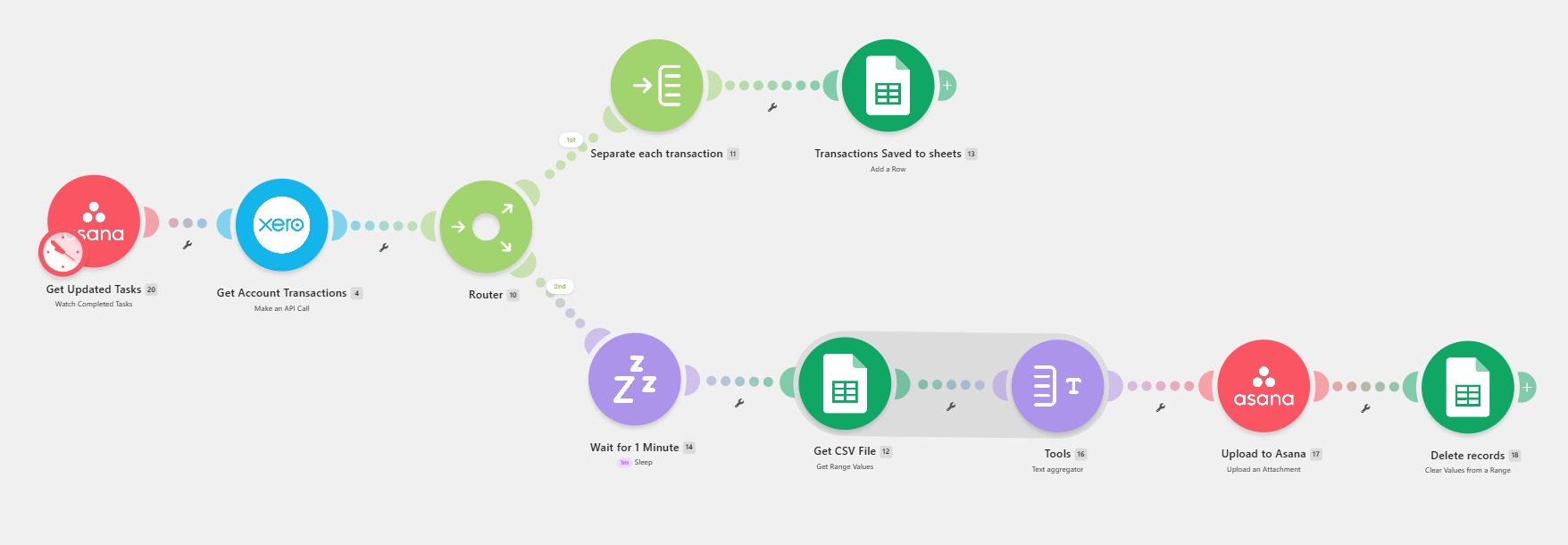 Xero transactions to Asana — Make workflow